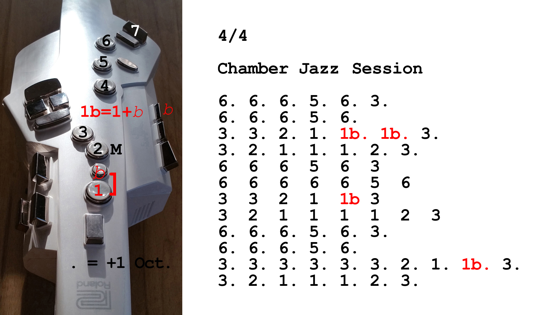 Aerophone spielen lernen nach Zahlen: Chamber Jazz Session