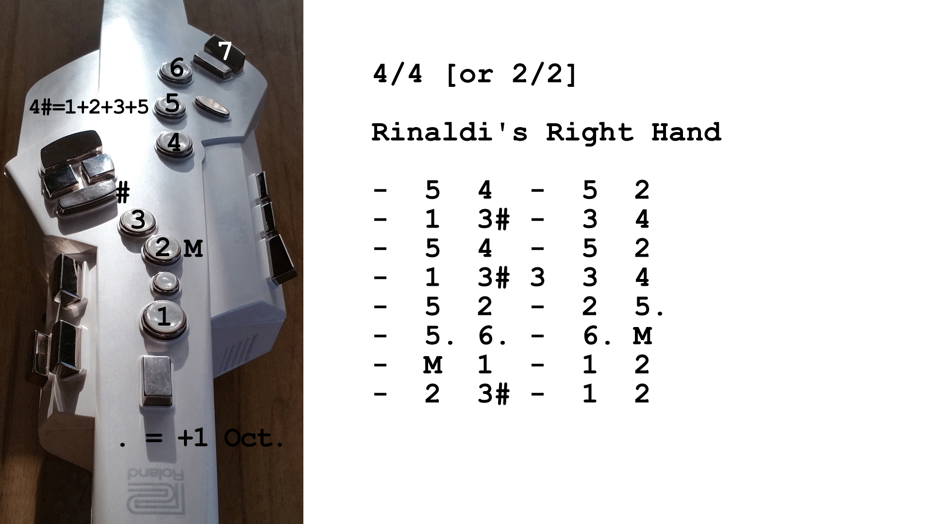 Aerophone spielen lernen nach Zahlen: Rinaldi's Right Hand